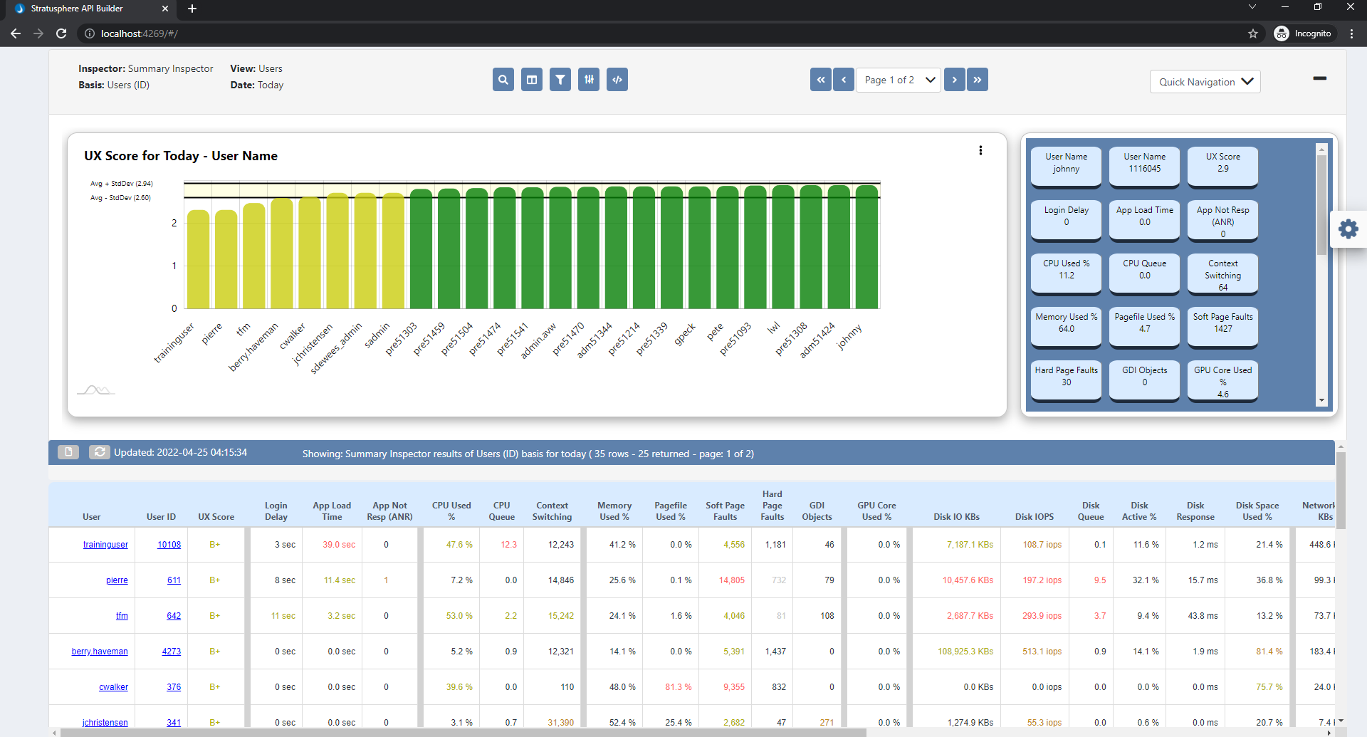 Stratusphere API Builder UX Score chart and refined results grid